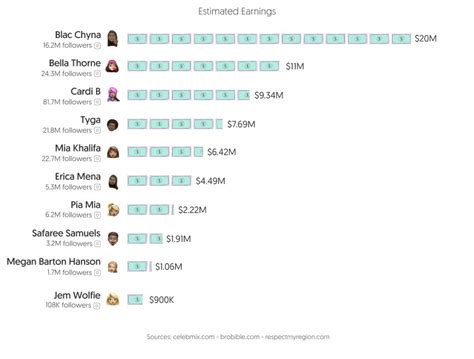 onlyfans top earner list|Top 25 OnlyFans top earners: How much money do。